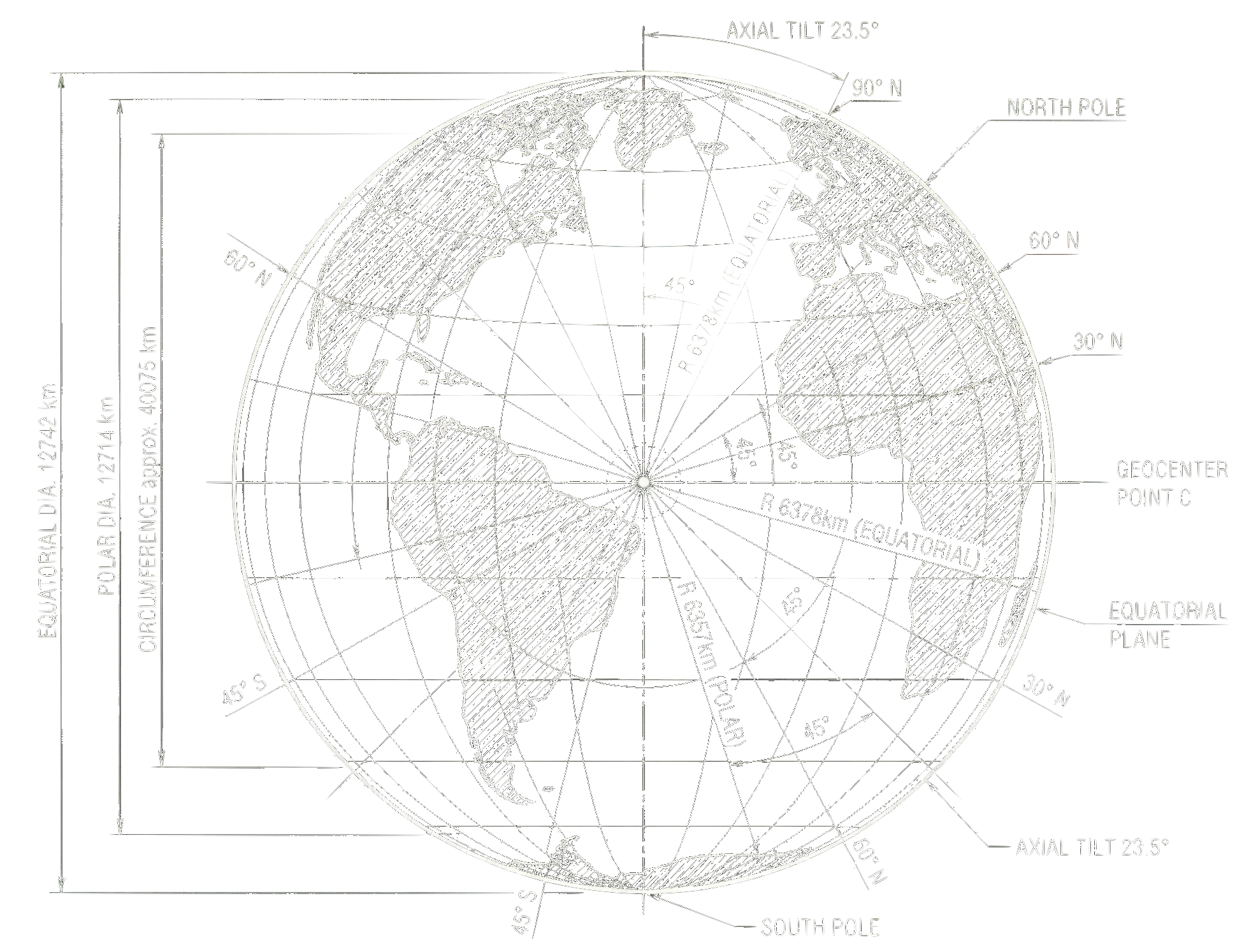 Blueprint technical drawing of the globe